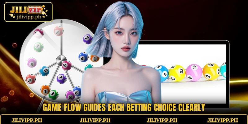 Game flow guides each betting choice clearly