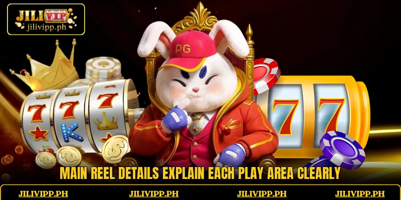 Main reel details explain each play area clearly